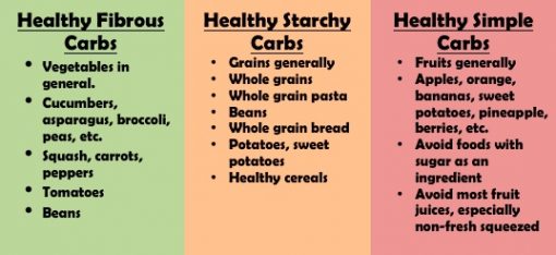 carb cycling vs keto - carb cycling carbs