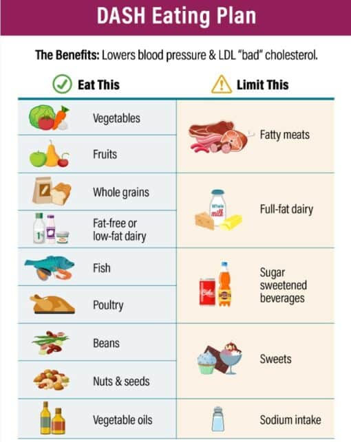 dash foods to eat