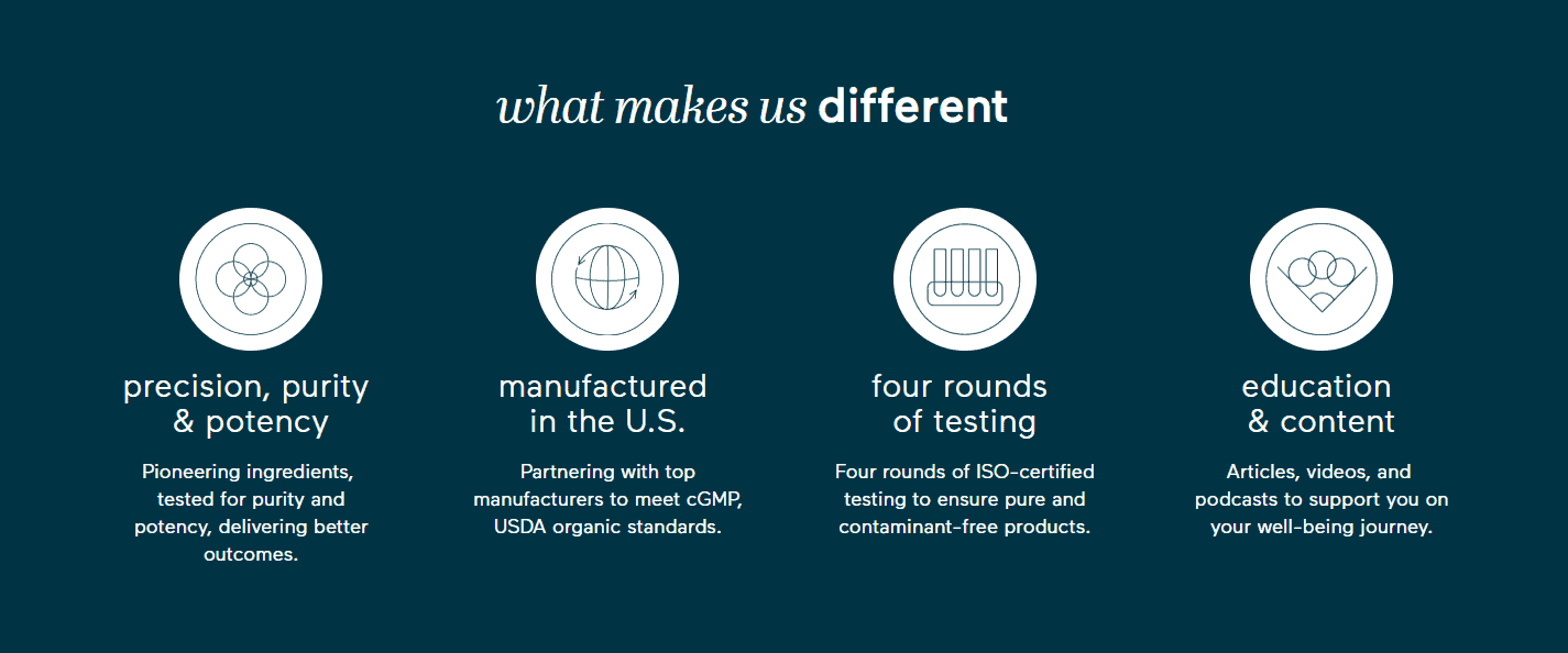 Mindbodygreen supplement review