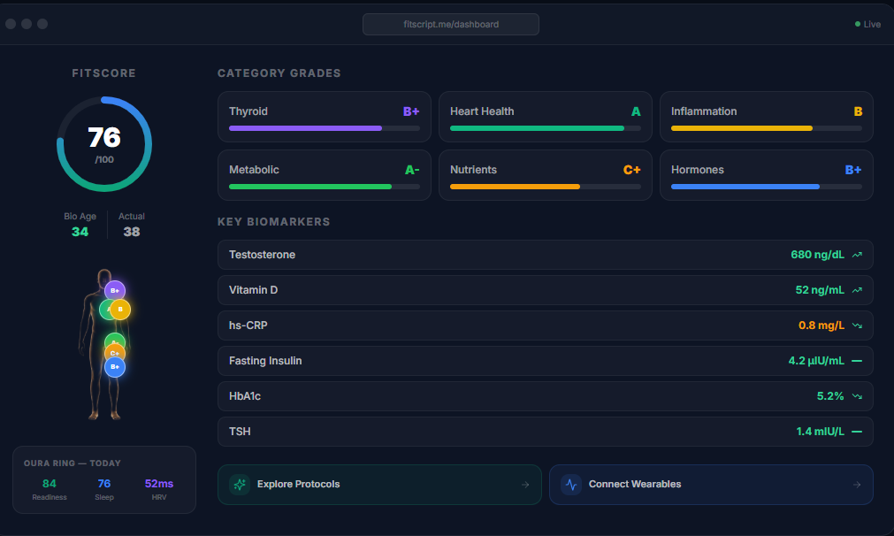 FitScript vs Lifeforce: Comparing Biomarker Testing, Coaching, and Longevity Programs