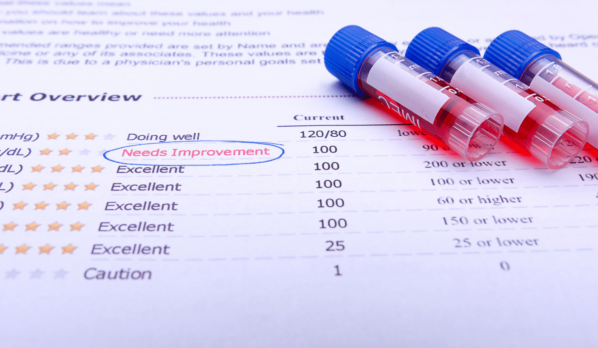 test results